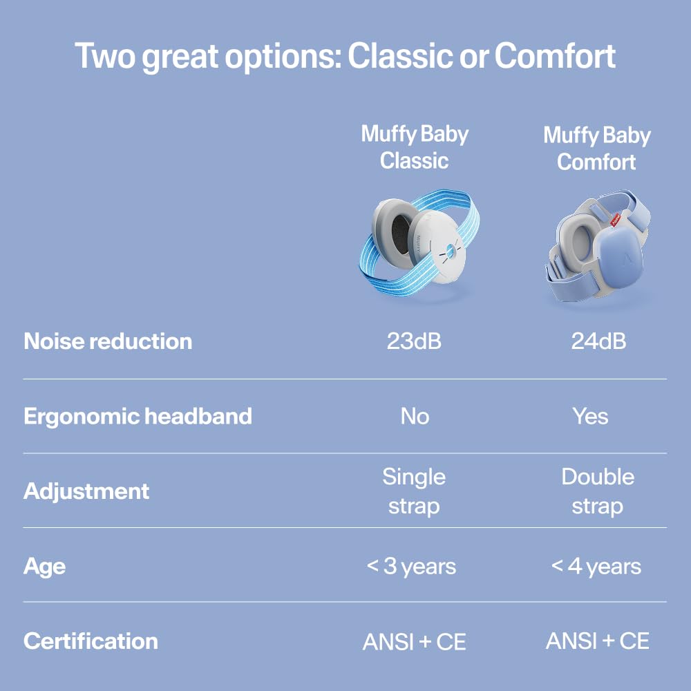 Alpine Muffy Baby Ear Defender for Babies and Toddlers up to 36 Months - CE & UKCA Certified - Noise Reduction Earmuffs - Comfortable Baby Headphones Against Hearing Damage & Improves Sleep - Blue