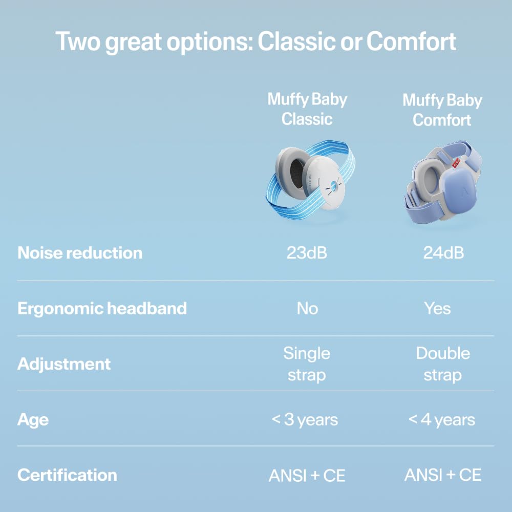 Alpine Muffy Baby Ear Defender for Babies and Toddlers up to 36 Months - CE & UKCA Certified - Noise Reduction Earmuffs - Comfortable Baby Headphones Against Hearing Damage & Improves Sleep - Blue