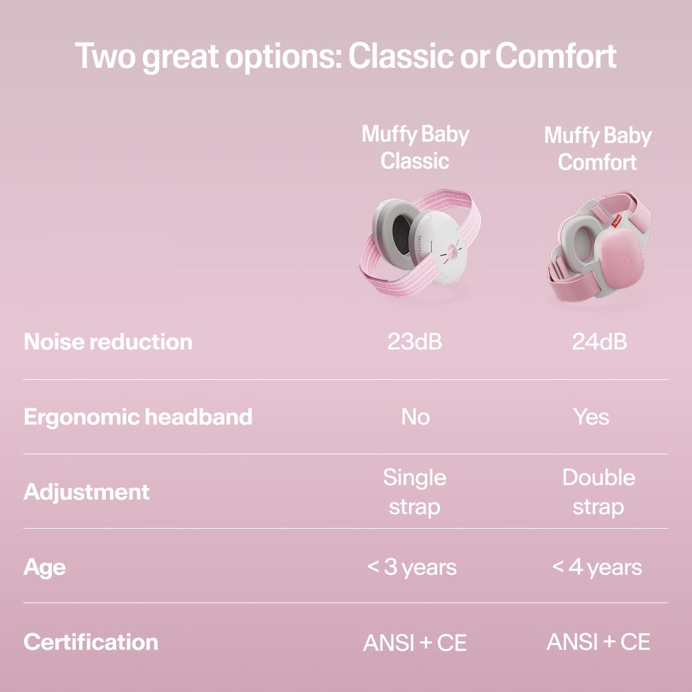 Alpine Muffy Baby Ear Defender for Babies and Toddlers up to 36 Months - CE & UKCA Certified - Noise Reduction Earmuffs - Comfortable Baby Headphones Against Hearing Damage & Improves Sleep - Blue