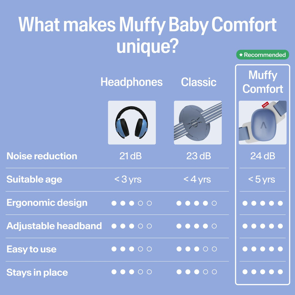Alpine Muffy Baby Ear Defender for Babies and Toddlers up to 36 Months - CE & UKCA Certified - Noise Reduction Earmuffs - Comfortable Baby Headphones Against Hearing Damage & Improves Sleep - Blue