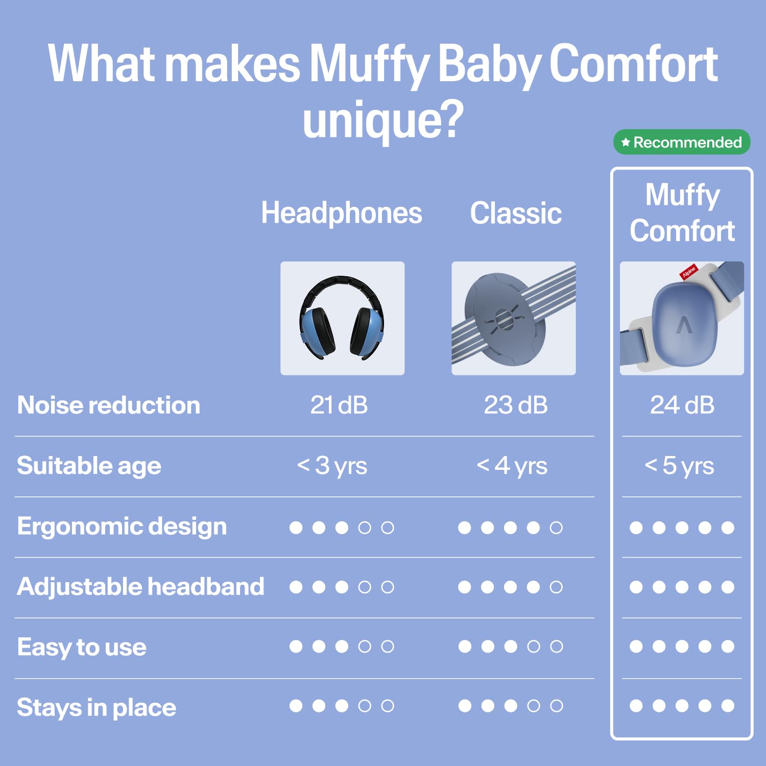 Alpine Muffy Baby Ear Defender for Babies and Toddlers up to 36 Months - CE & UKCA Certified - Noise Reduction Earmuffs - Comfortable Baby Headphones Against Hearing Damage & Improves Sleep - Blue
