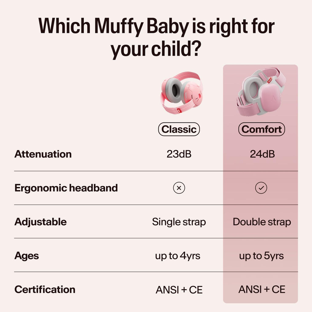 Alpine Muffy Baby Ear Defender for Babies and Toddlers up to 36 Months - CE & UKCA Certified - Noise Reduction Earmuffs - Comfortable Baby Headphones Against Hearing Damage & Improves Sleep - Blue