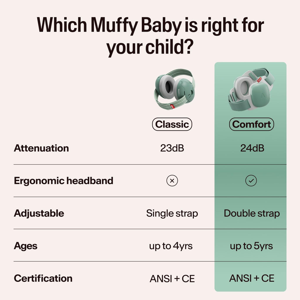Alpine Muffy Baby Ear Defender for Babies and Toddlers up to 36 Months - CE & UKCA Certified - Noise Reduction Earmuffs - Comfortable Baby Headphones Against Hearing Damage & Improves Sleep - Blue