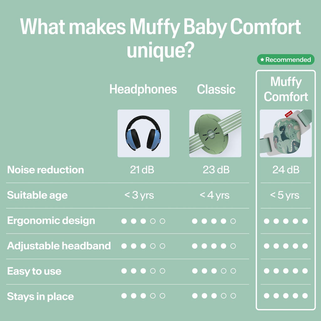 Alpine Muffy Baby Ear Defender for Babies and Toddlers up to 36 Months - CE & UKCA Certified - Noise Reduction Earmuffs - Comfortable Baby Headphones Against Hearing Damage & Improves Sleep - Blue