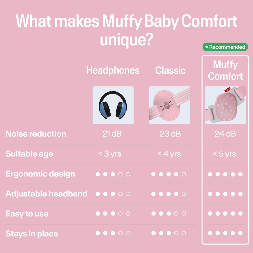 Alpine Muffy Baby Ear Defender for Babies and Toddlers up to 36 Months - CE & UKCA Certified - Noise Reduction Earmuffs - Comfortable Baby Headphones Against Hearing Damage & Improves Sleep - Blue
