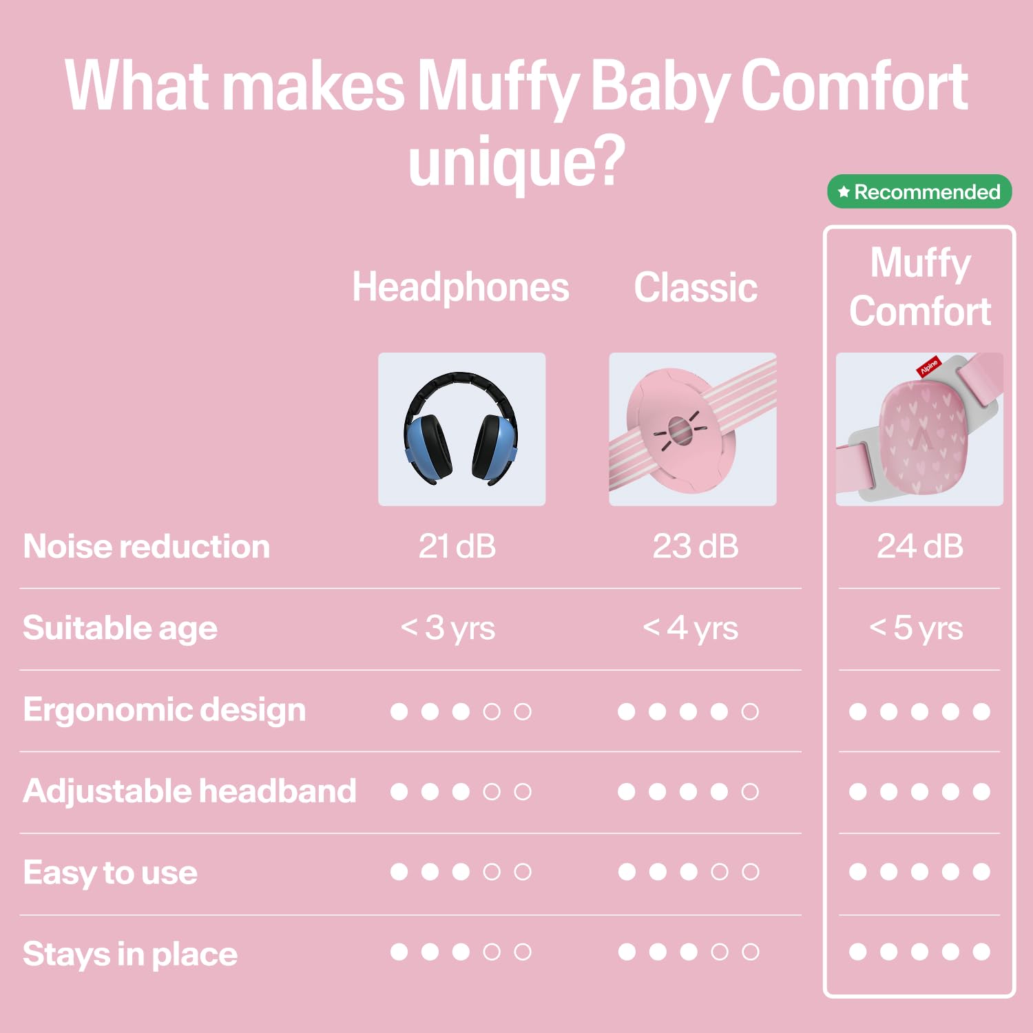Alpine Muffy Baby Ear Defender for Babies and Toddlers up to 36 Months - CE & UKCA Certified - Noise Reduction Earmuffs - Comfortable Baby Headphones Against Hearing Damage & Improves Sleep - Blue