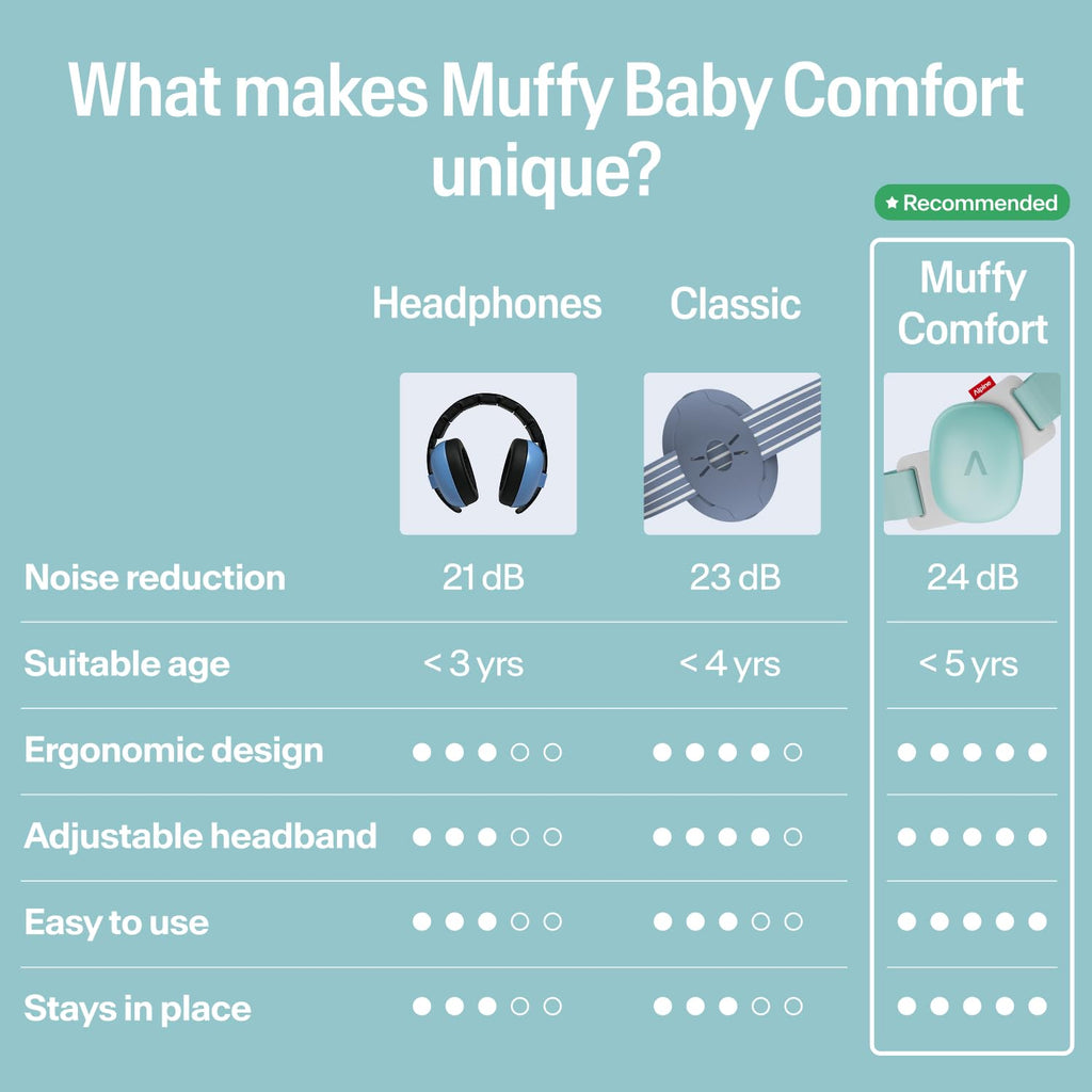 Alpine Muffy Baby Ear Defender for Babies and Toddlers up to 36 Months - CE & UKCA Certified - Noise Reduction Earmuffs - Comfortable Baby Headphones Against Hearing Damage & Improves Sleep - Blue