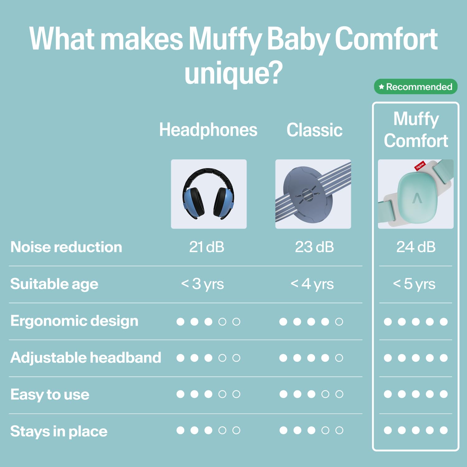 Alpine Muffy Baby Ear Defender for Babies and Toddlers up to 36 Months - CE & UKCA Certified - Noise Reduction Earmuffs - Comfortable Baby Headphones Against Hearing Damage & Improves Sleep - Blue
