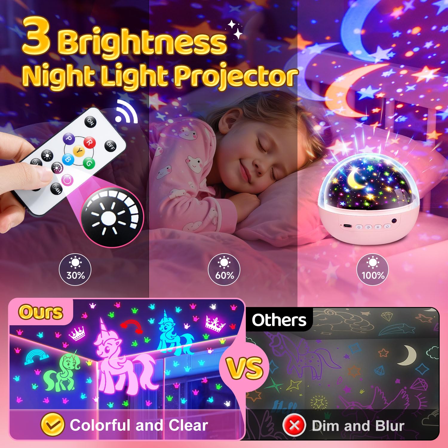 Sensory Toys Baby Toys,93 Lighting Mode Sensory Lights,Dimmable+Timer+Remote Star Projector Baby Lights Projector,360°Rotate Baby Night Light Kids Night Light Projector,Baby Boy Gifts Baby Girl Gifts